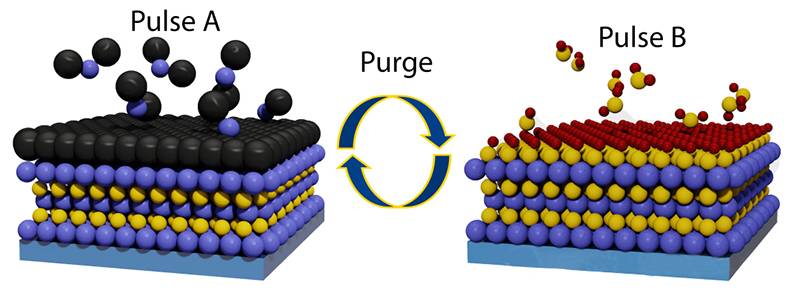 Fabrication de puces : dépôt de couche atomique (ALD)