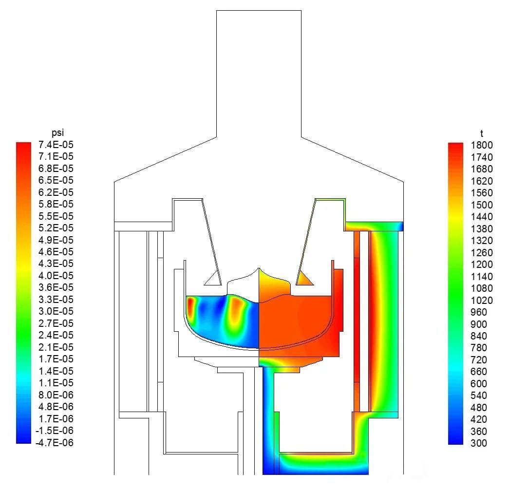 Quel est le gradient de température du champ thermique d’un four monocristallin ?