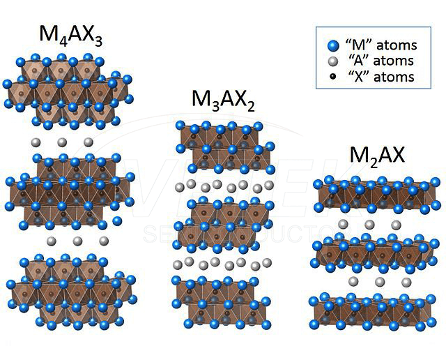 Nanopoudre de phase MAX