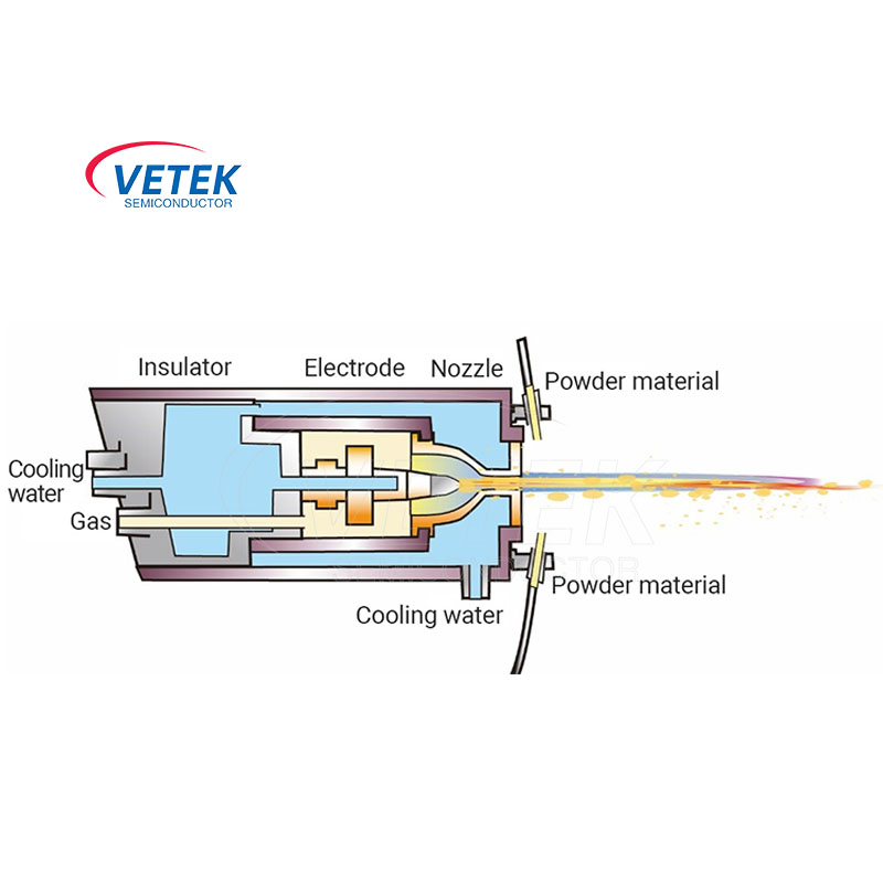 Technologie de projection thermique de semi-conducteurs